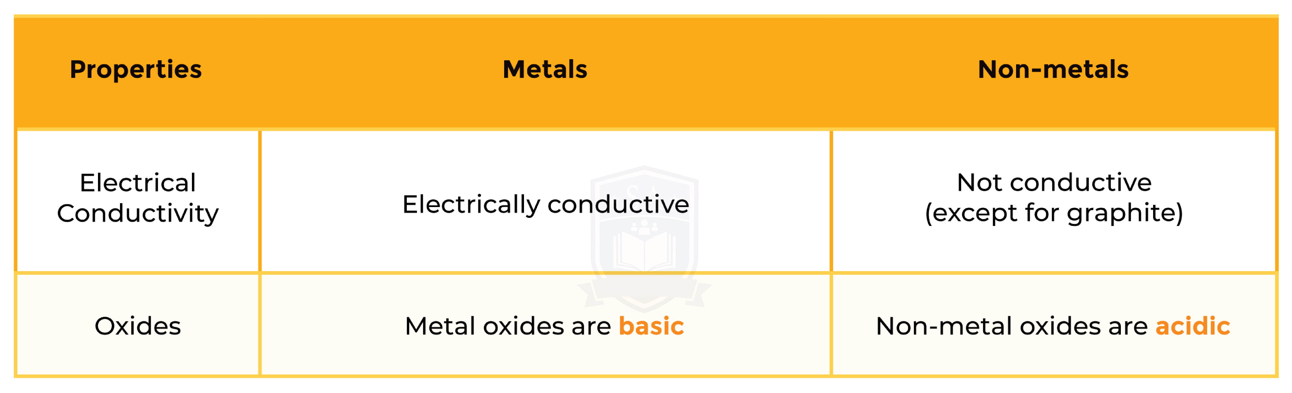 edexcel_igcse_chemistry_topic 04 tables_the periodic table_002_metals vs non metals-01